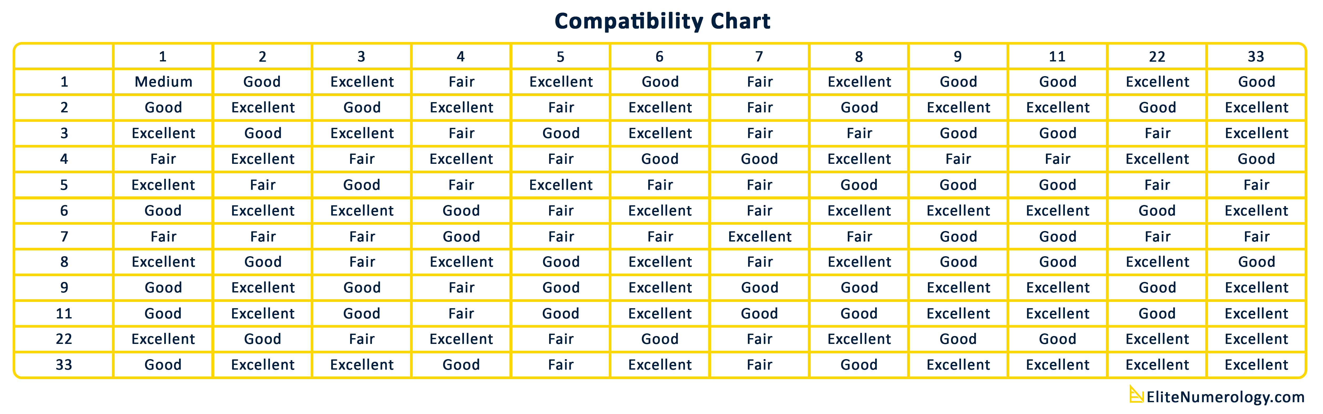 Compatibility Chart