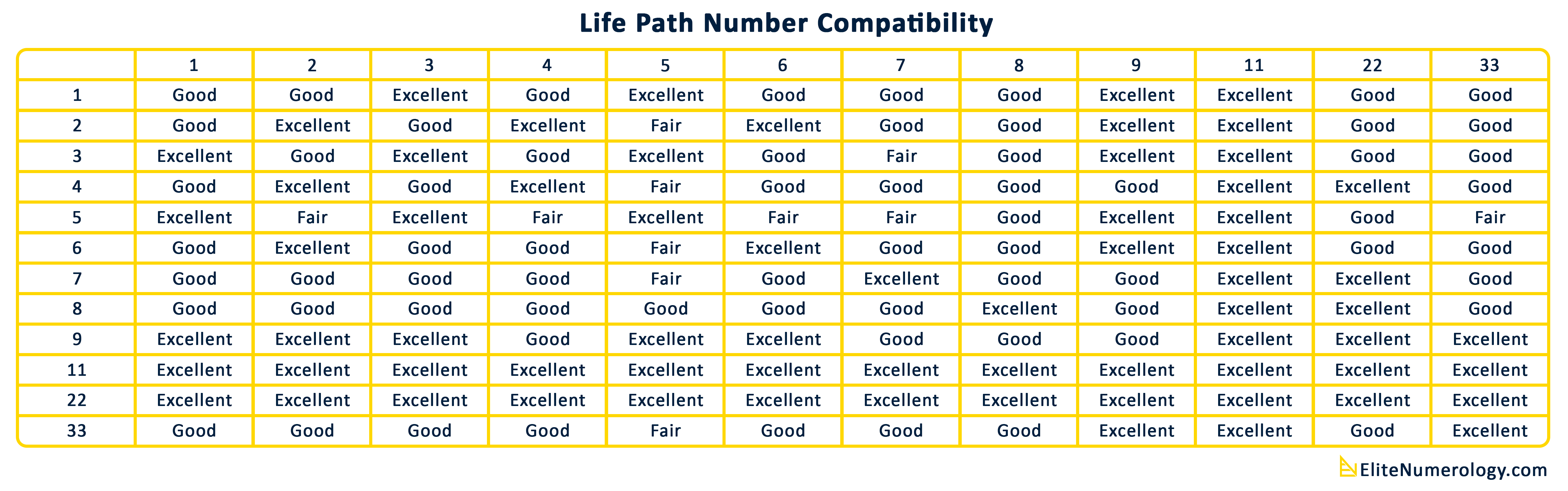 Life Path Grid