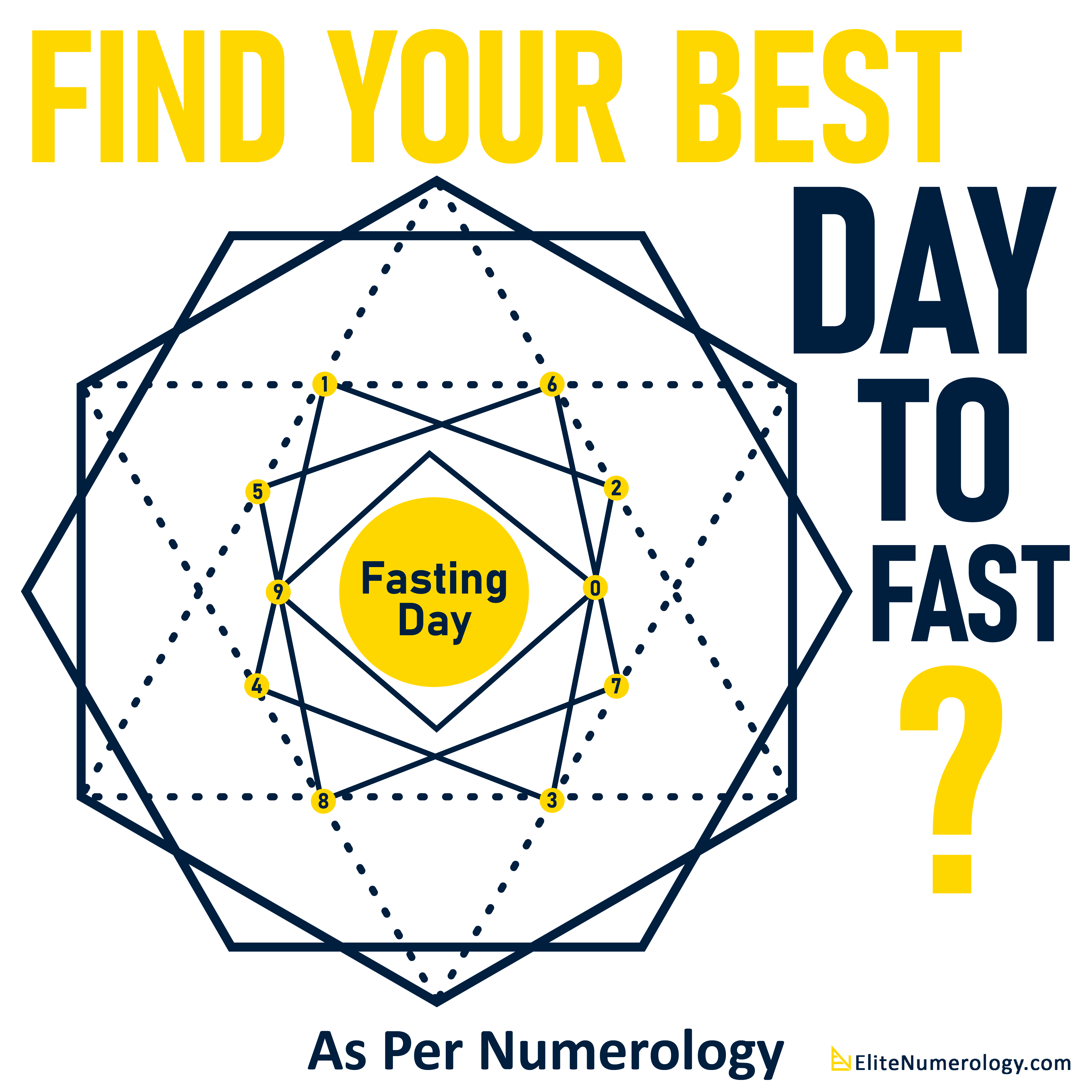 Numerology Personal Fast Day Calculator Tool